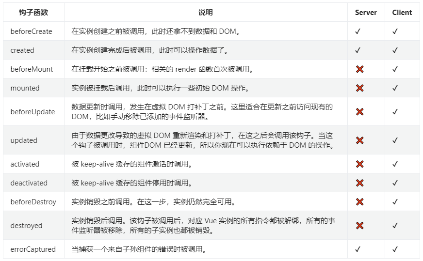 视图